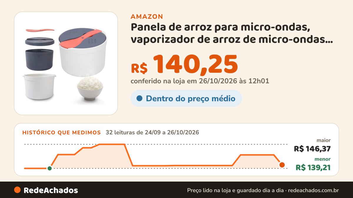 Histórico de preço de Panela de arroz para micro-ondas, vaporizador de arroz de micro-ondas de 2L, panela de… na Amazon: 32 leituras de 24/09/2026 a 26/10/2026, menor R$ 139,21, maior R$ 146,37; R$ 140,25 conferido em 26/10/2026 às 12h01