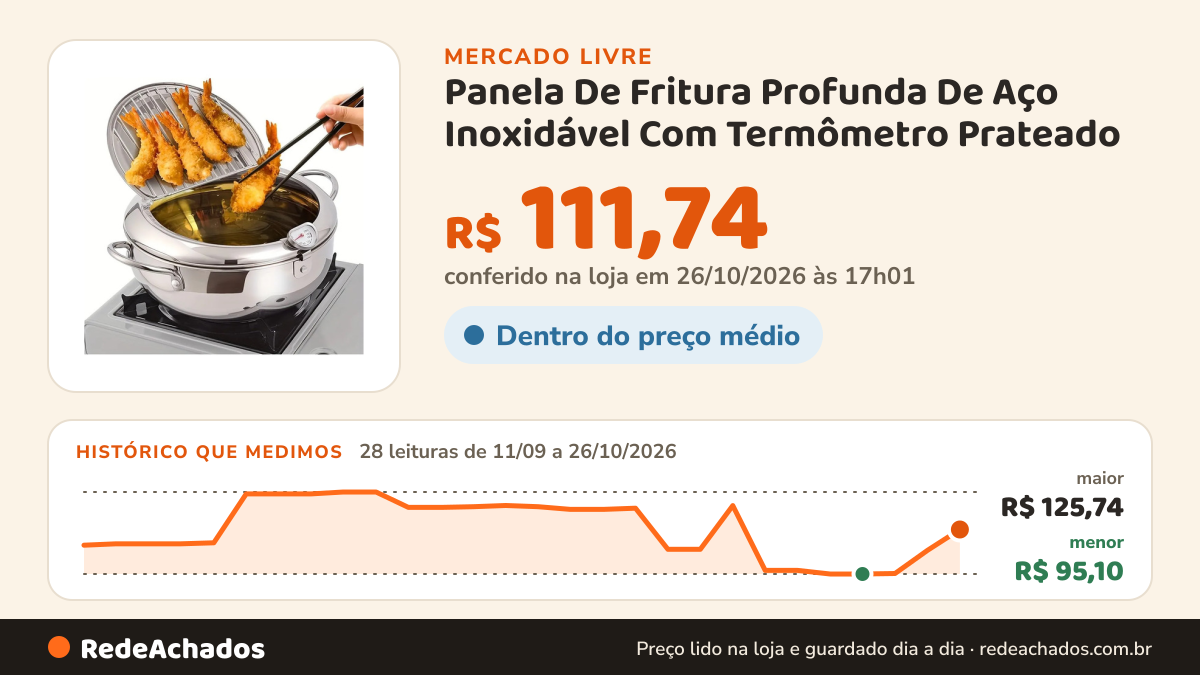 Histórico de preço de Panela De Fritura Profunda De Aço Inoxidável Com Termômetro Prateado no Mercado Livre: 28 leituras de 11/09/2026 a 26/10/2026, menor R$ 95,10, maior R$ 125,74; R$ 111,74 conferido em 26/10/2026 às 17h01