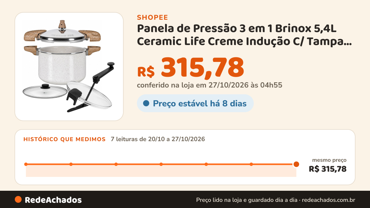 Histórico de preço de Panela de Pressão 3 em 1 Brinox 5,4L Ceramic Life Creme Indução C/ Tampa de Vidro e… na Shopee: 7 leituras de 20/10/2026 a 27/10/2026, mesmo preço, R$ 315,78, em todas; R$ 315,78 conferido em 27/10/2026 às 04h55