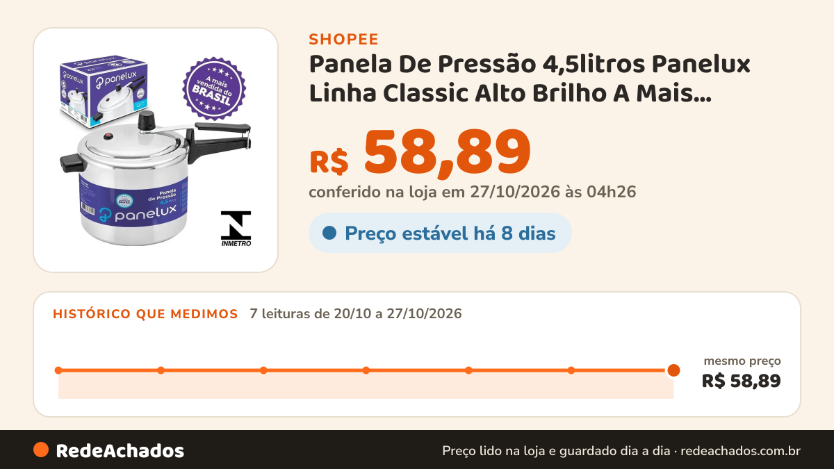 Histórico de preço de Panela De Pressão 4,5litros Panelux Linha Classic Alto Brilho A Mais Vendida Do Brasil na Shopee: 7 leituras de 20/10/2026 a 27/10/2026, mesmo preço, R$ 58,89, em todas; R$ 58,89 conferido em 27/10/2026 às 04h26