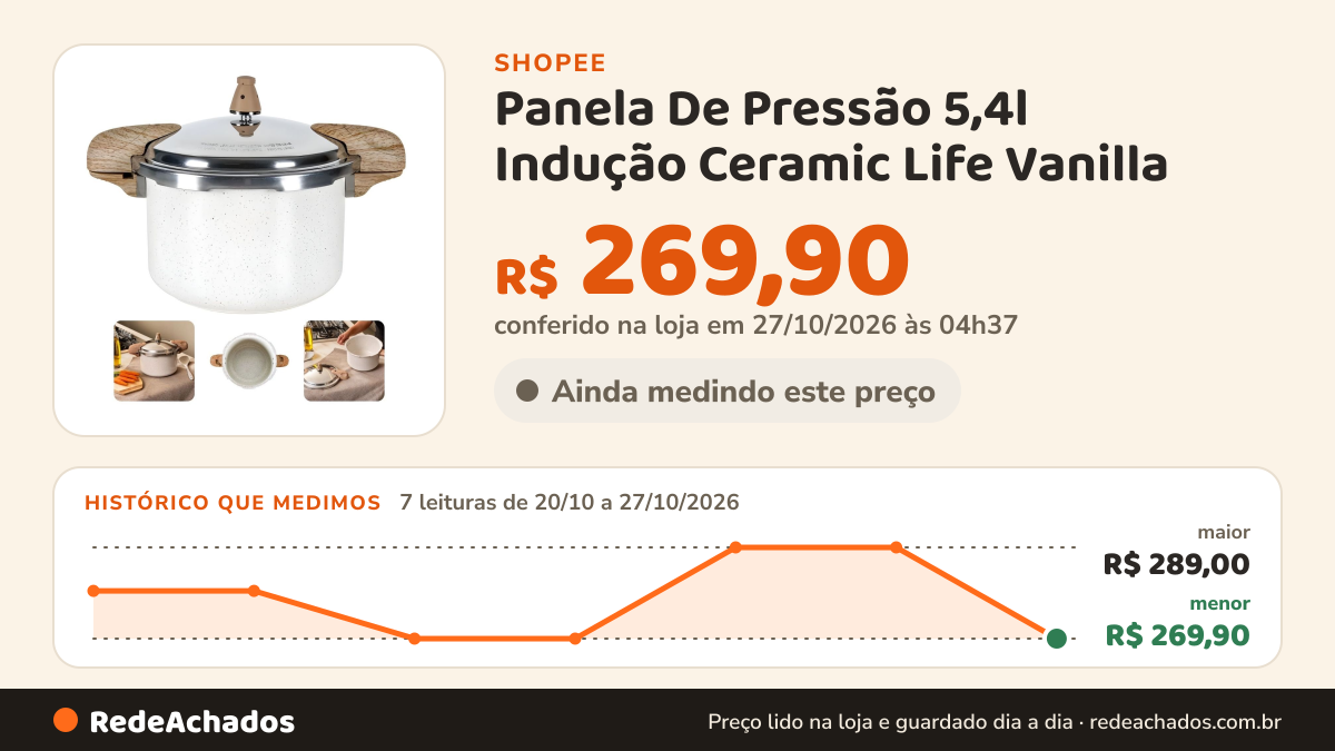 Histórico de preço de Panela De Pressão 5,4l Indução Ceramic Life Vanilla - Brinox na Shopee: 7 leituras de 20/10/2026 a 27/10/2026, menor R$ 269,90, maior R$ 289,00; R$ 269,90 conferido em 27/10/2026 às 04h37