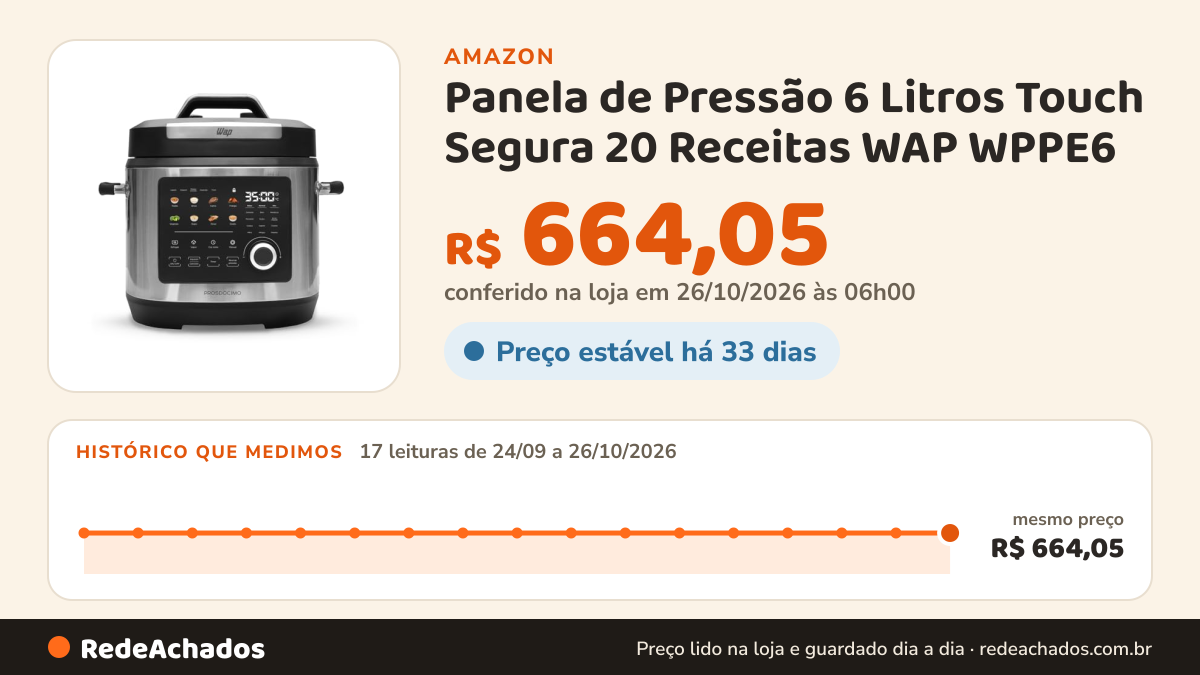 Histórico de preço de Panela de Pressão 6 Litros Touch Segura 20 Receitas WAP WPPE6 na Amazon: 17 leituras de 24/09/2026 a 26/10/2026, mesmo preço, R$ 664,05, em todas; R$ 664,05 conferido em 26/10/2026 às 06h00