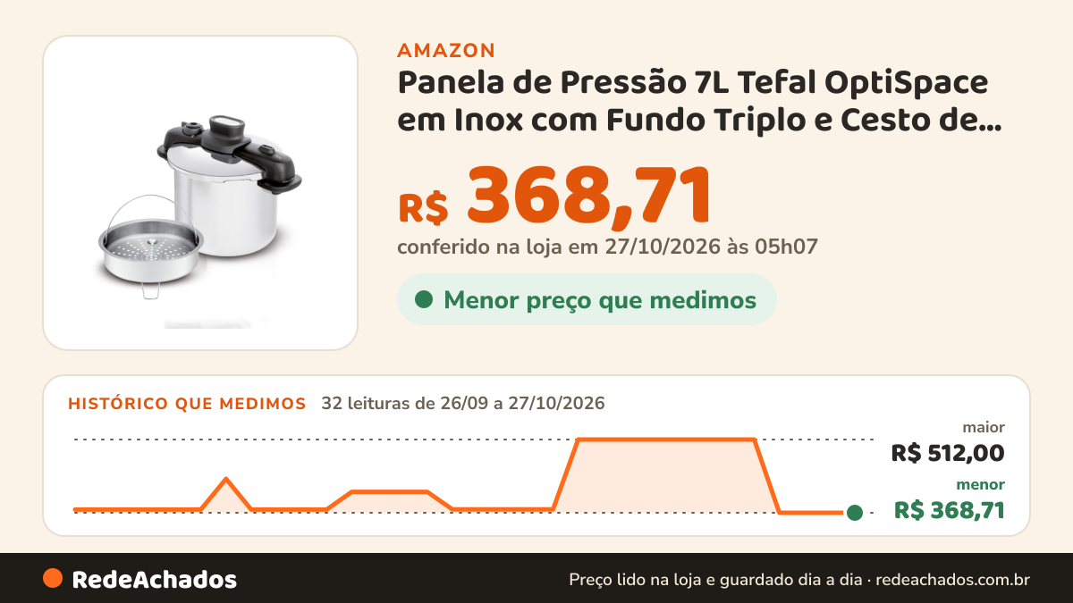 Histórico de preço de Panela de Pressão 7L Tefal OptiSpace em Inox com Fundo Triplo e Cesto de Vapor na Amazon: 31 leituras de 26/09/2026 a 26/10/2026, menor R$ 368,71, maior R$ 512,00; R$ 368,71 conferido em 26/10/2026 às 11h59
