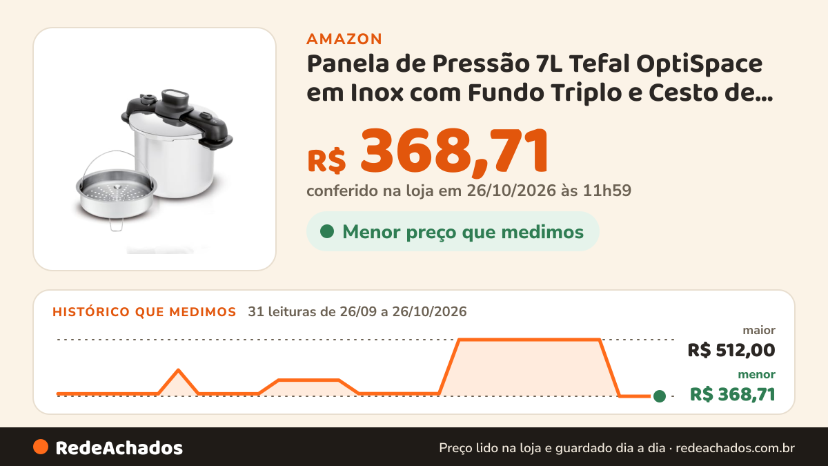 Histórico de preço de Panela de Pressão 7L Tefal OptiSpace em Inox com Fundo Triplo e Cesto de Vapor na Amazon: 31 leituras de 26/09/2026 a 26/10/2026, menor R$ 368,71, maior R$ 512,00; R$ 368,71 conferido em 26/10/2026 às 11h59