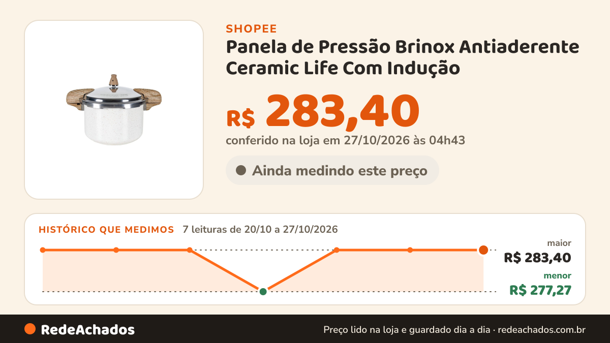 Histórico de preço de Panela de Pressão Brinox Antiaderente Ceramic Life Com Indução - Pressure 5,4L 22cm… na Shopee: 7 leituras de 20/10/2026 a 27/10/2026, menor R$ 277,27, maior R$ 283,40; R$ 283,40 conferido em 27/10/2026 às 04h43