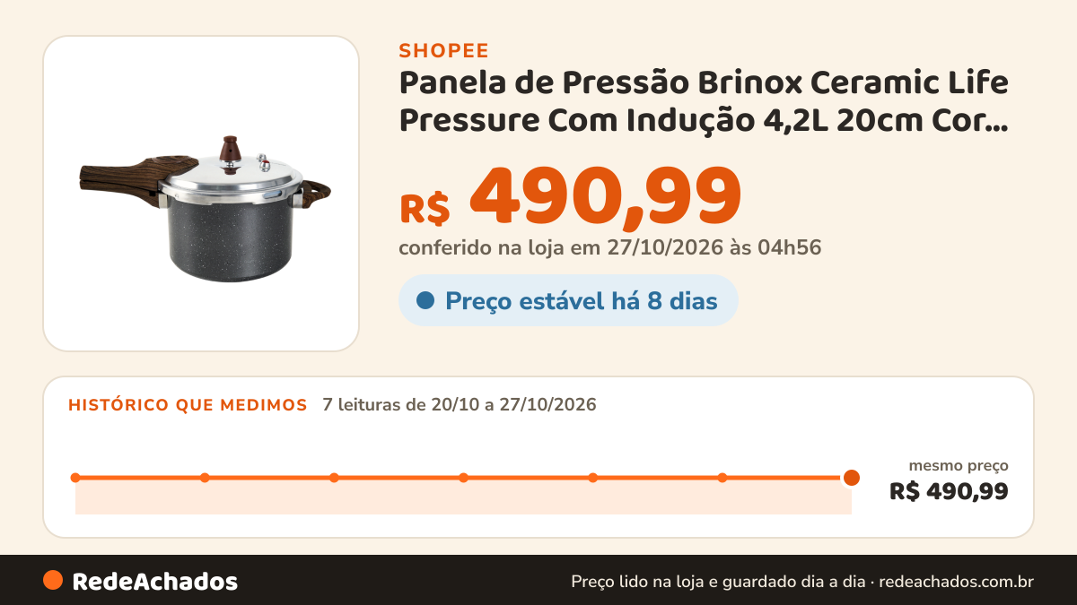 Histórico de preço de Panela de Pressão Brinox Ceramic Life Pressure Com Indução 4,2L 20cm Cor Granito na Shopee: 7 leituras de 20/10/2026 a 27/10/2026, mesmo preço, R$ 490,99, em todas; R$ 490,99 conferido em 27/10/2026 às 04h56