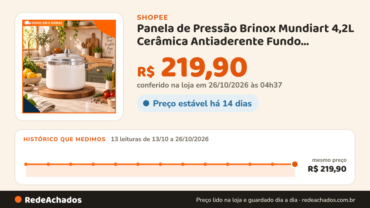 Histórico de preço de Panela de Pressão Brinox Mundiart 4,2L Cerâmica Antiaderente Fundo Indução Alumínio Bege… na Shopee: 13 leituras de 13/10/2026 a 26/10/2026, mesmo preço, R$ 219,90, em todas; R$ 219,90 conferido em 26/10/2026 às 04h37