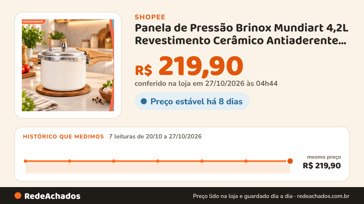 Histórico de preço de Panela de Pressão Brinox Mundiart 4,2L Revestimento Cerâmico Antiaderente Fundo de Indução… na Shopee: 7 leituras de 20/10/2026 a 27/10/2026, mesmo preço, R$ 219,90, em todas; R$ 219,90 conferido em 27/10/2026 às 04h44