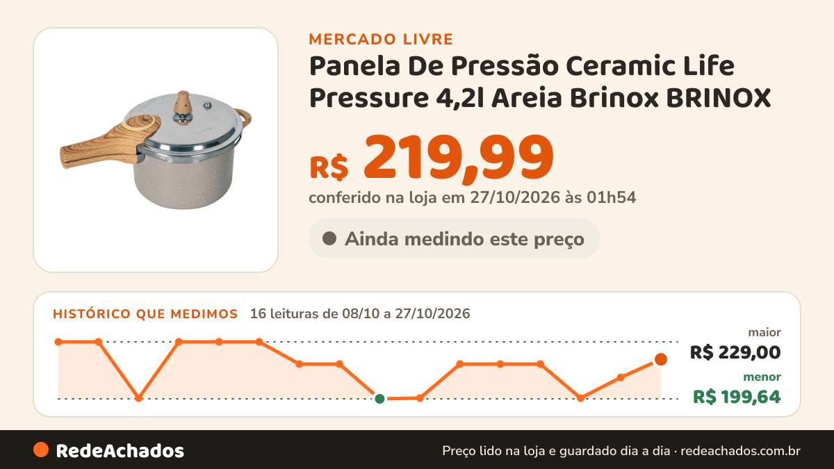 Histórico de preço de Panela De Pressão Ceramic Life Pressure 4,2l Areia Brinox BRINOX no Mercado Livre: 16 leituras de 08/10/2026 a 27/10/2026, menor R$ 199,64, maior R$ 229,00; R$ 219,99 conferido em 27/10/2026 às 01h54
