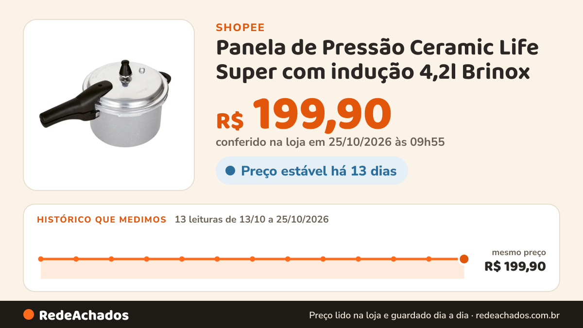 Histórico de preço de Panela de Pressão Ceramic Life Super com indução 4,2l Brinox na Shopee: 13 leituras de 13/10/2026 a 25/10/2026, mesmo preço, R$ 199,90, em todas; R$ 199,90 conferido em 25/10/2026 às 09h55