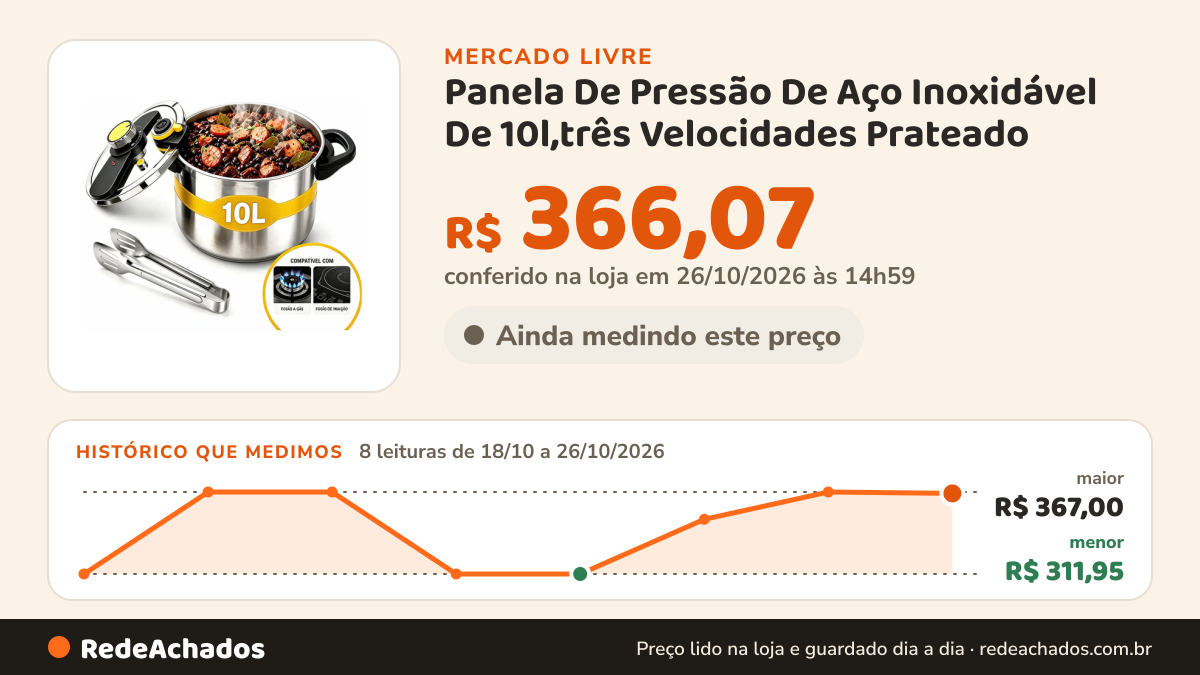 Histórico de preço de Panela De Pressão De Aço Inoxidável De 10l,três Velocidades Prateado no Mercado Livre: 8 leituras de 18/10/2026 a 26/10/2026, menor R$ 311,95, maior R$ 367,00; R$ 366,07 conferido em 26/10/2026 às 14h59