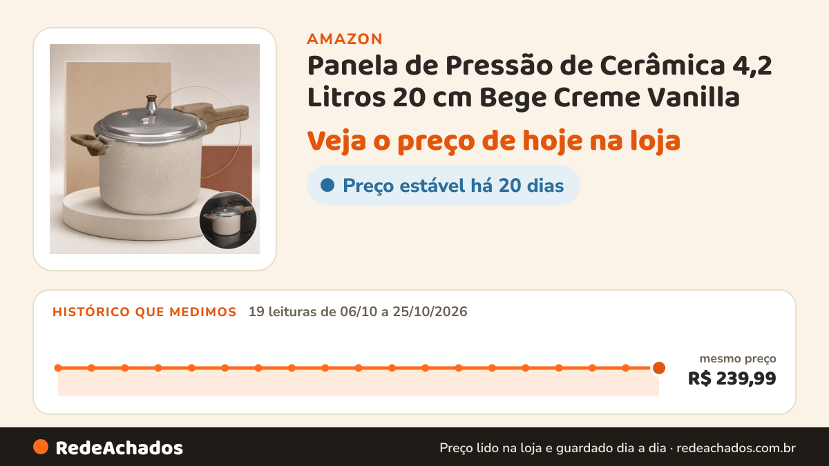 Histórico de preço de Panela de Pressão de Cerâmica 4,2 Litros 20 cm Bege Creme Vanilla na Amazon: 19 leituras de 06/10/2026 a 25/10/2026, mesmo preço, R$ 239,99, em todas