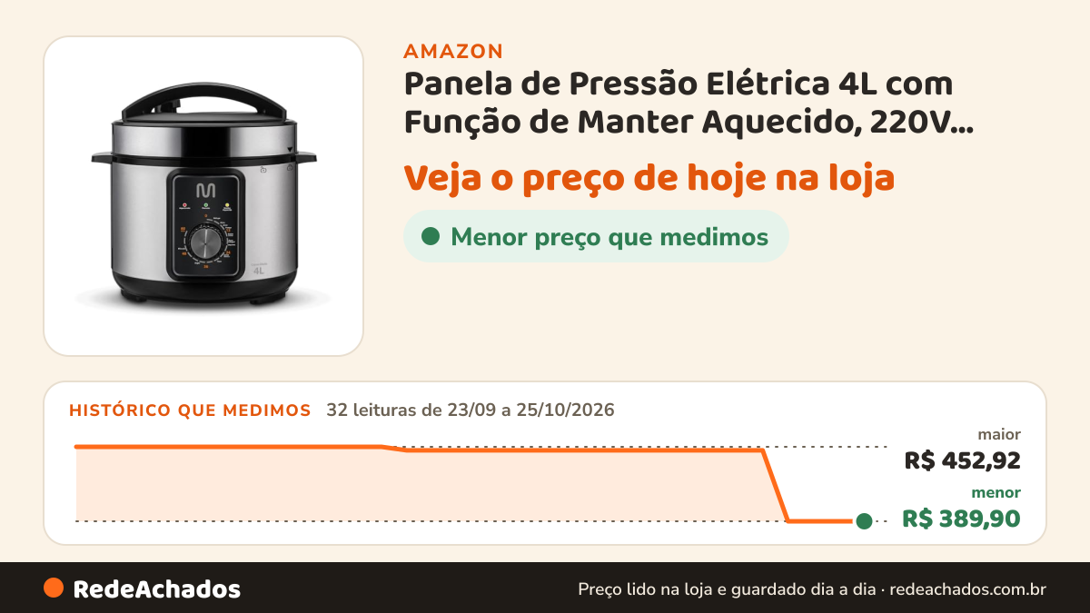 Histórico de preço de Panela de Pressão Elétrica 4L com Função de Manter Aquecido, 220V 800W Inox Multi - GO082 na Amazon: 32 leituras de 23/09/2026 a 25/10/2026, menor R$ 389,90, maior R$ 452,92