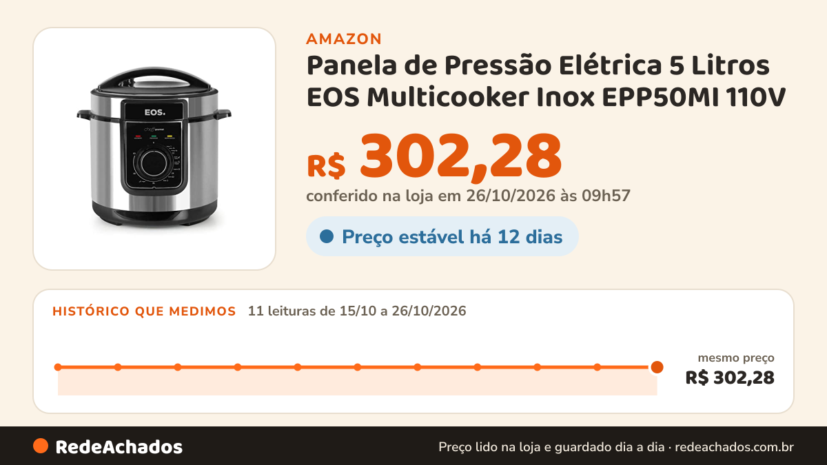 Histórico de preço de Panela de Pressão Elétrica 5 Litros EOS Multicooker Inox EPP50MI 110V na Amazon: 10 leituras de 15/10/2026 a 25/10/2026, mesmo preço, R$ 302,28, em todas; R$ 302,28 conferido em 25/10/2026 às 11h59