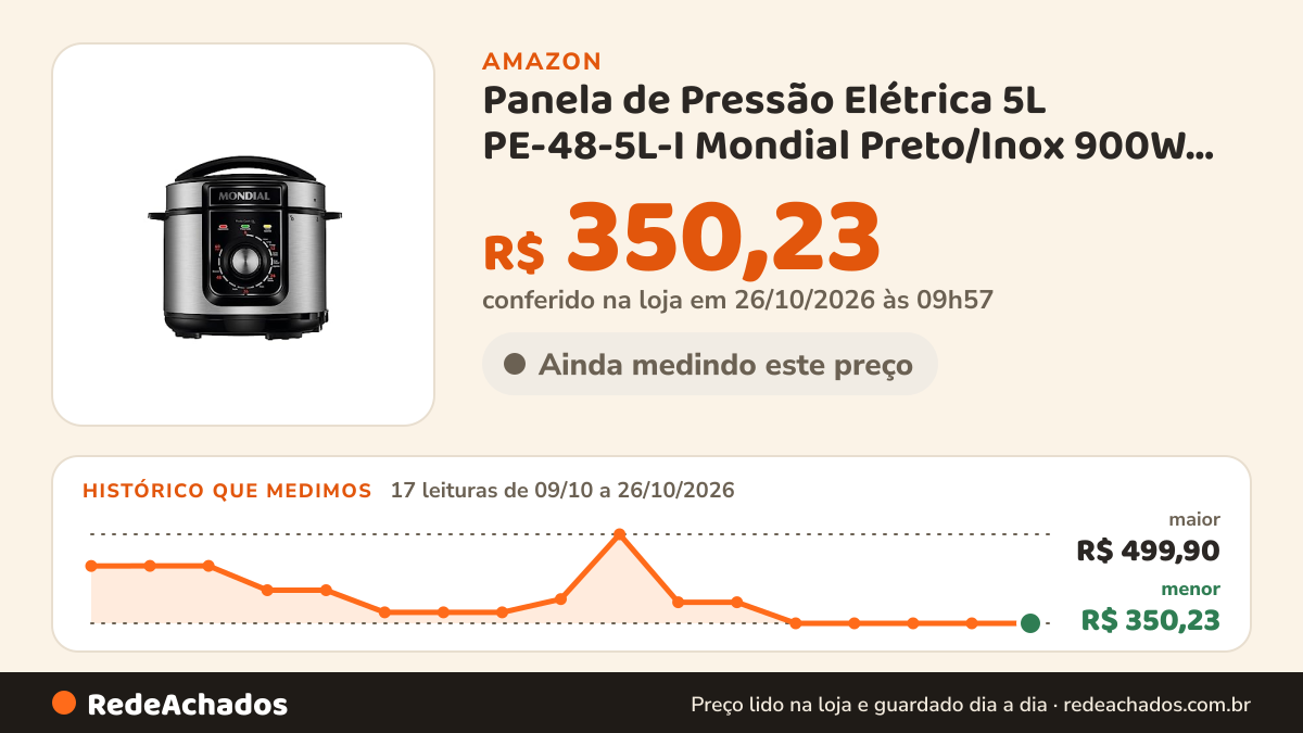 Histórico de preço de Panela de Pressão Elétrica 5L PE-48-5L-I Mondial Preto/Inox 900W 220V na Amazon: 16 leituras de 09/10/2026 a 25/10/2026, menor R$ 350,23, maior R$ 499,90; R$ 350,23 conferido em 25/10/2026 às 12h00