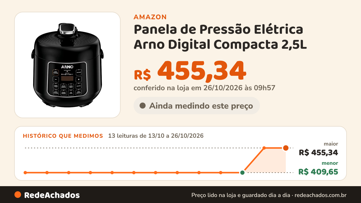 Histórico de preço de Panela de Pressão Elétrica Arno Digital Compacta 2,5L - PP25 na Amazon: 13 leituras de 13/10/2026 a 26/10/2026, menor R$ 409,65, maior R$ 455,34; R$ 455,34 conferido em 26/10/2026 às 09h57