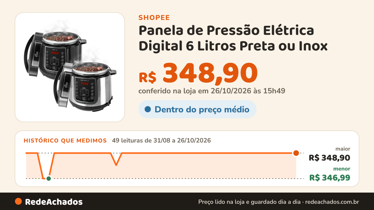 Histórico de preço de Panela de Pressão Elétrica Digital 6 Litros Preta ou Inox - Kian na Shopee: 48 leituras de 31/08/2026 a 25/10/2026, menor R$ 346,99, maior R$ 348,90; R$ 348,90 conferido em 25/10/2026 às 10h41