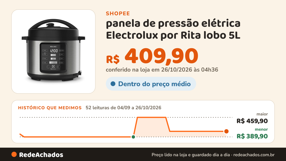 Histórico de preço de panela de pressão elétrica Electrolux por Rita lobo 5L na Shopee: 52 leituras de 04/09/2026 a 26/10/2026, menor R$ 389,90, maior R$ 459,90; R$ 409,90 conferido em 26/10/2026 às 04h36