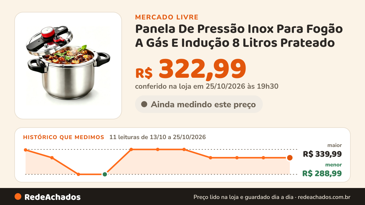Histórico de preço de Panela De Pressão Inox Para Fogão A Gás E Indução 8 Litros Prateado no Mercado Livre: 11 leituras de 13/10/2026 a 25/10/2026, menor R$ 288,99, maior R$ 339,99; R$ 322,99 conferido em 25/10/2026 às 19h30