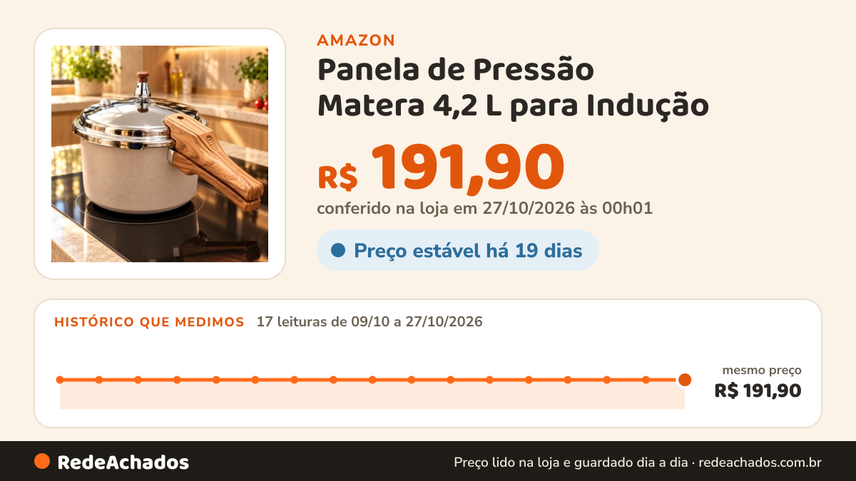 Histórico de preço de Panela de Pressão Matera 4,2 L para Indução na Amazon: 17 leituras de 09/10/2026 a 27/10/2026, mesmo preço, R$ 191,90, em todas; R$ 191,90 conferido em 27/10/2026 às 00h01
