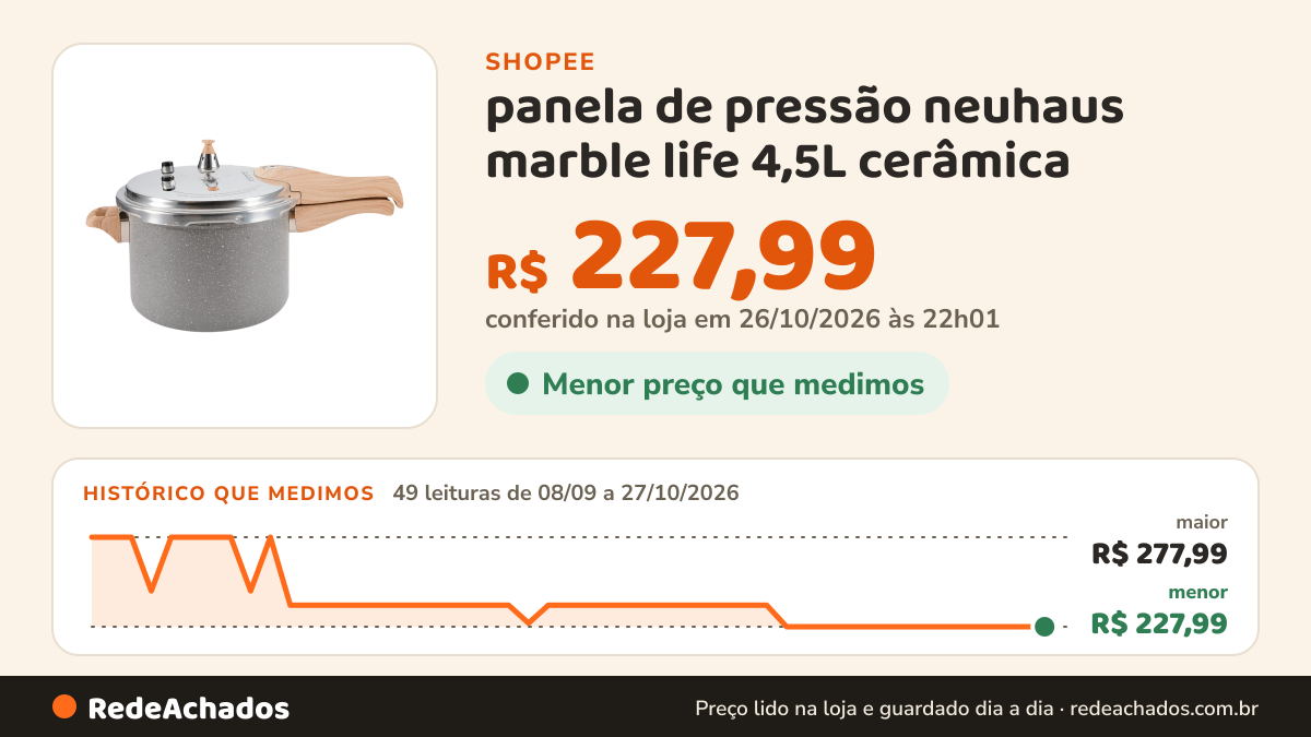 Histórico de preço de panela de pressão neuhaus marble life 4,5L cerâmica na Shopee: 49 leituras de 08/09/2026 a 27/10/2026, menor R$ 227,99, maior R$ 277,99; R$ 227,99 conferido em 26/10/2026 às 22h01