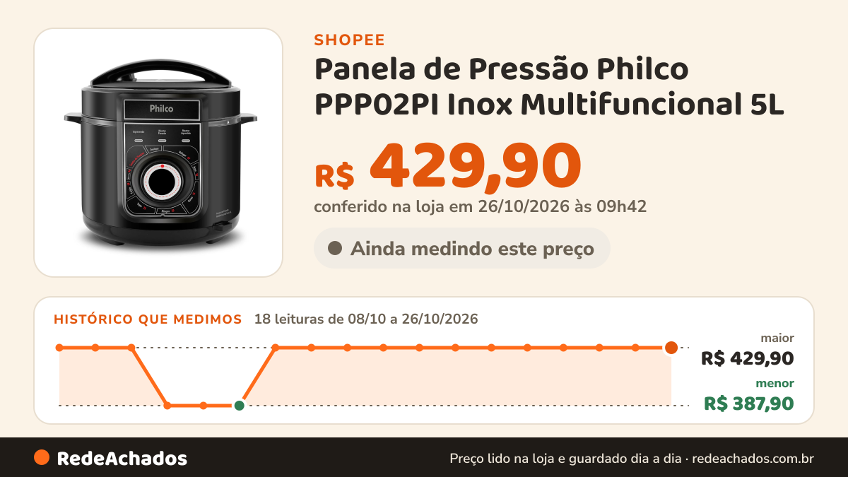Histórico de preço de Panela de Pressão Philco PPP02PI Inox Multifuncional 5L na Shopee: 18 leituras de 08/10/2026 a 26/10/2026, menor R$ 387,90, maior R$ 429,90; R$ 429,90 conferido em 26/10/2026 às 09h42