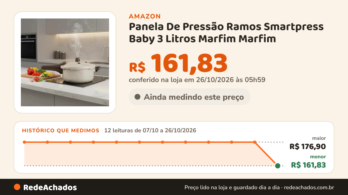 Histórico de preço de Panela De Pressão Ramos Smartpress Baby 3 Litros Marfim Marfim na Amazon: 12 leituras de 07/10/2026 a 26/10/2026, menor R$ 161,83, maior R$ 176,90; R$ 161,83 conferido em 26/10/2026 às 05h59