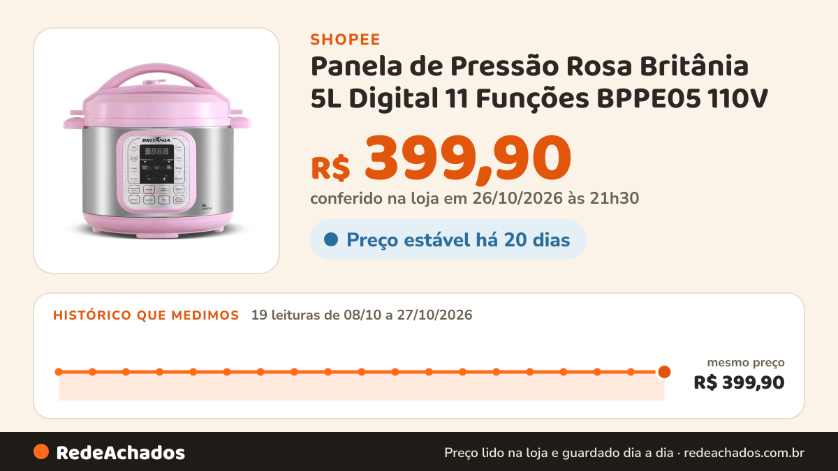 Histórico de preço de Panela de Pressão Rosa Britânia 5L Digital 11 Funções BPPE05 110V na Shopee: 19 leituras de 08/10/2026 a 27/10/2026, mesmo preço, R$ 399,90, em todas; R$ 399,90 conferido em 26/10/2026 às 21h30
