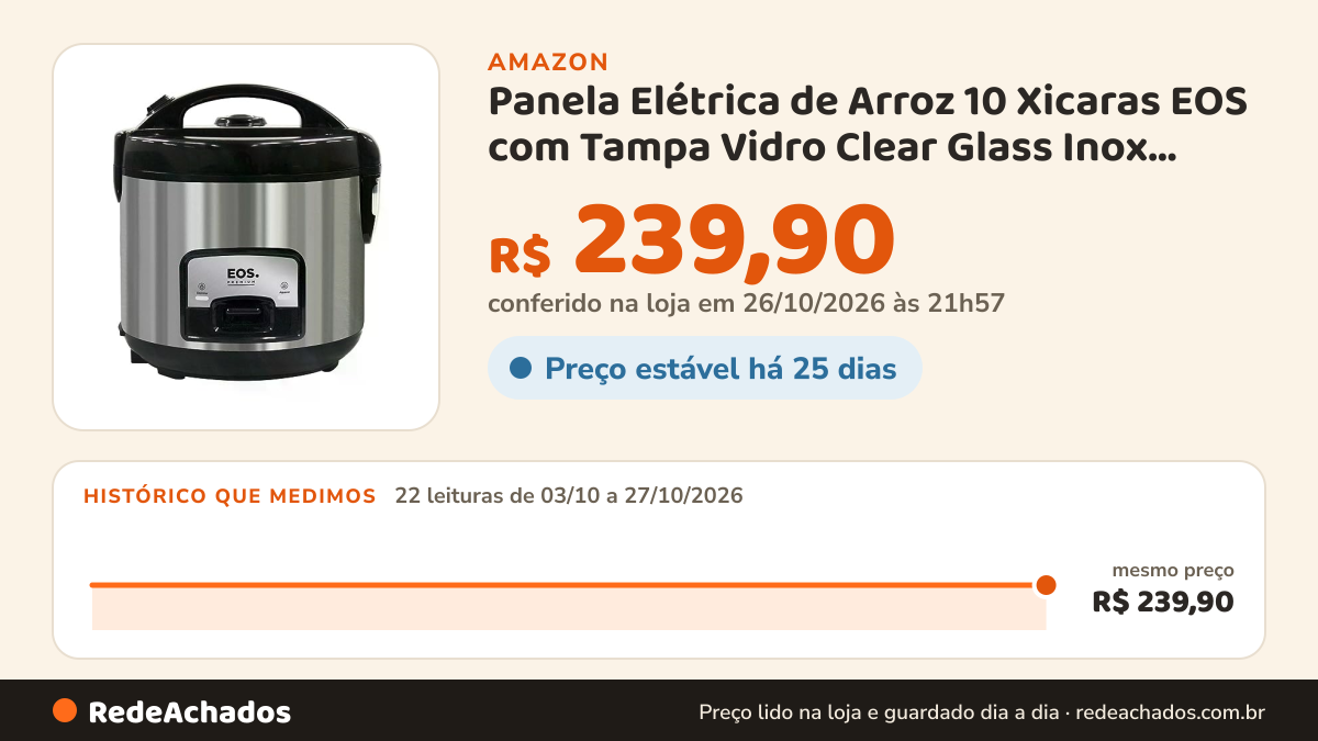 Histórico de preço de Panela Elétrica de Arroz 10 Xicaras EOS com Tampa Vidro Clear Glass Inox Preto EPA10PI… na Amazon: 22 leituras de 03/10/2026 a 27/10/2026, mesmo preço, R$ 239,90, em todas; R$ 239,90 conferido em 26/10/2026 às 21h57