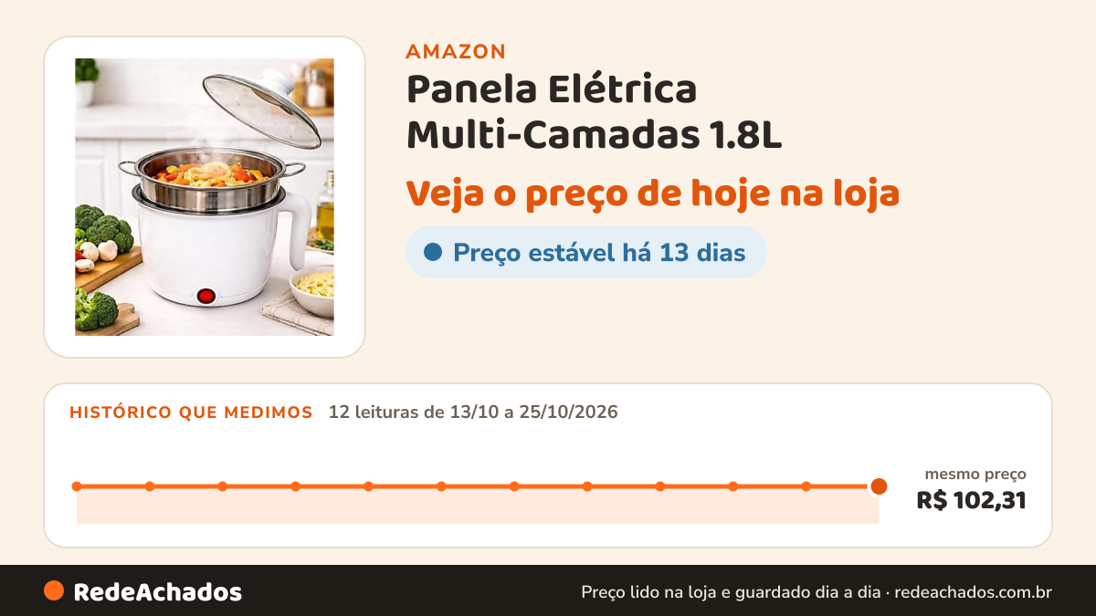 Histórico de preço de Panela Elétrica Multi-Camadas 1.8L na Amazon: 12 leituras de 13/10/2026 a 25/10/2026, mesmo preço, R$ 102,31, em todas