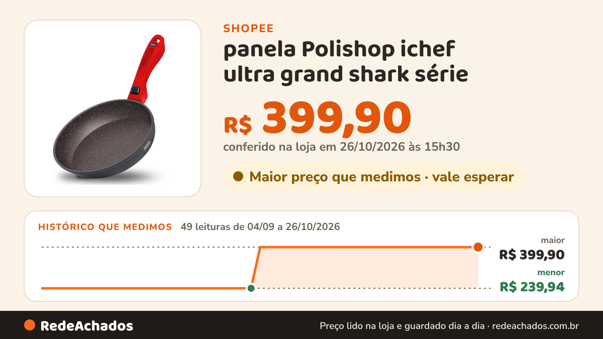 Histórico de preço de panela Polishop ichef ultra grand shark série na Shopee: 49 leituras de 04/09/2026 a 26/10/2026, menor R$ 239,94, maior R$ 399,90; R$ 399,90 conferido em 26/10/2026 às 15h30