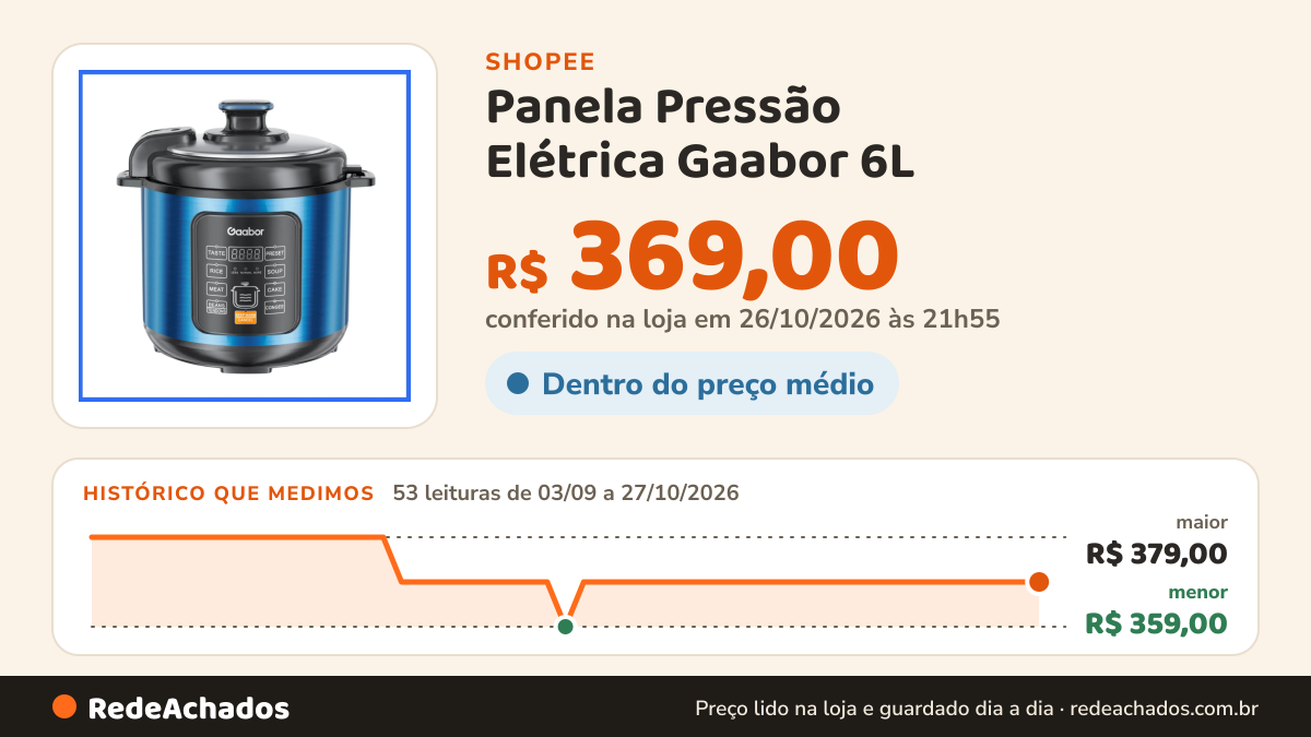 Histórico de preço de Panela Pressão Elétrica Gaabor 6L | Inox | 1000W | 8 Funções | Multifuncional | Digital na Shopee: 53 leituras de 03/09/2026 a 27/10/2026, menor R$ 359,00, maior R$ 379,00; R$ 369,00 conferido em 26/10/2026 às 21h55