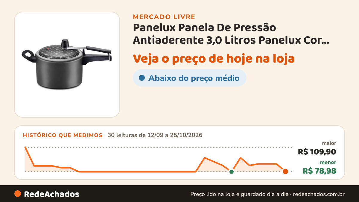 Histórico de preço de Panelux Panela De Pressão Antiaderente 3,0 Litros Panelux Cor Cinza R no Mercado Livre: 30 leituras de 12/09/2026 a 25/10/2026, menor R$ 78,98, maior R$ 109,90