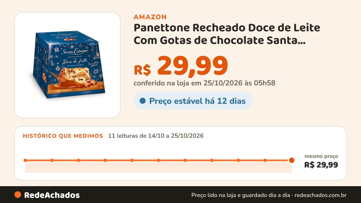 Histórico de preço de Panettone Recheado Doce de Leite Com Gotas de Chocolate Santa Edwiges 500g na Amazon: 11 leituras de 14/10/2026 a 25/10/2026, mesmo preço, R$ 29,99, em todas; R$ 29,99 conferido em 25/10/2026 às 05h58