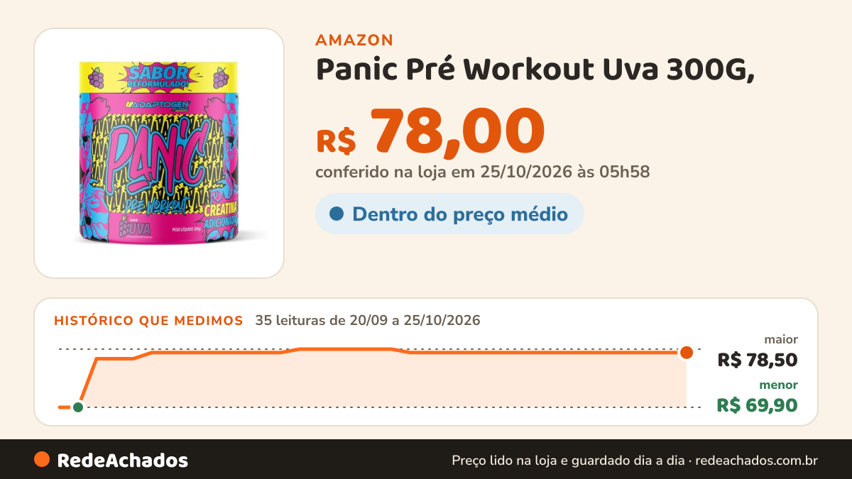 Histórico de preço de Panic Pré Workout Uva 300G, na Amazon: 35 leituras de 20/09/2026 a 25/10/2026, menor R$ 69,90, maior R$ 78,50; R$ 78,00 conferido em 25/10/2026 às 05h58