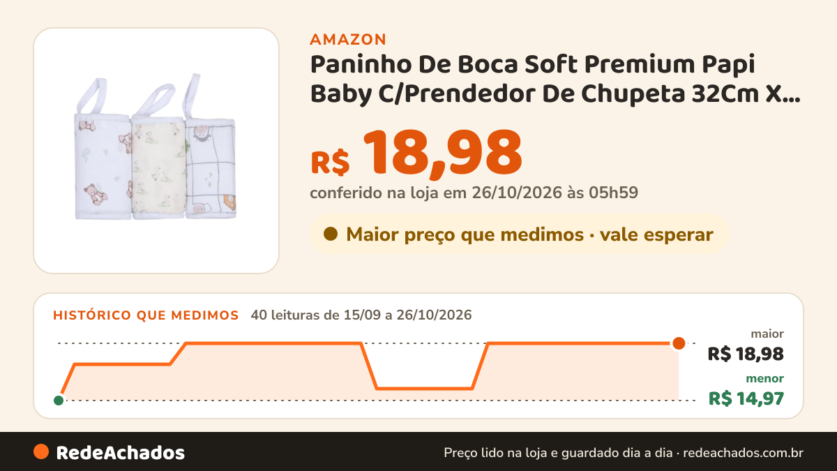 Histórico de preço de Paninho De Boca Soft Premium Papi Baby C/Prendedor De Chupeta 32Cm X 32Cm 03 Un na Amazon: 40 leituras de 15/09/2026 a 26/10/2026, menor R$ 14,97, maior R$ 18,98; R$ 18,98 conferido em 26/10/2026 às 05h59