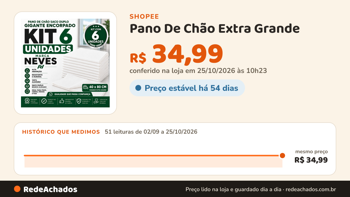 Histórico de preço de Pano De Chão Extra Grande - 80x40cm Fechado / 80x40cm Aberto Alta Qualidade - Neves - Kit… na Shopee: 51 leituras de 02/09/2026 a 25/10/2026, mesmo preço, R$ 34,99, em todas; R$ 34,99 conferido em 25/10/2026 às 10h23