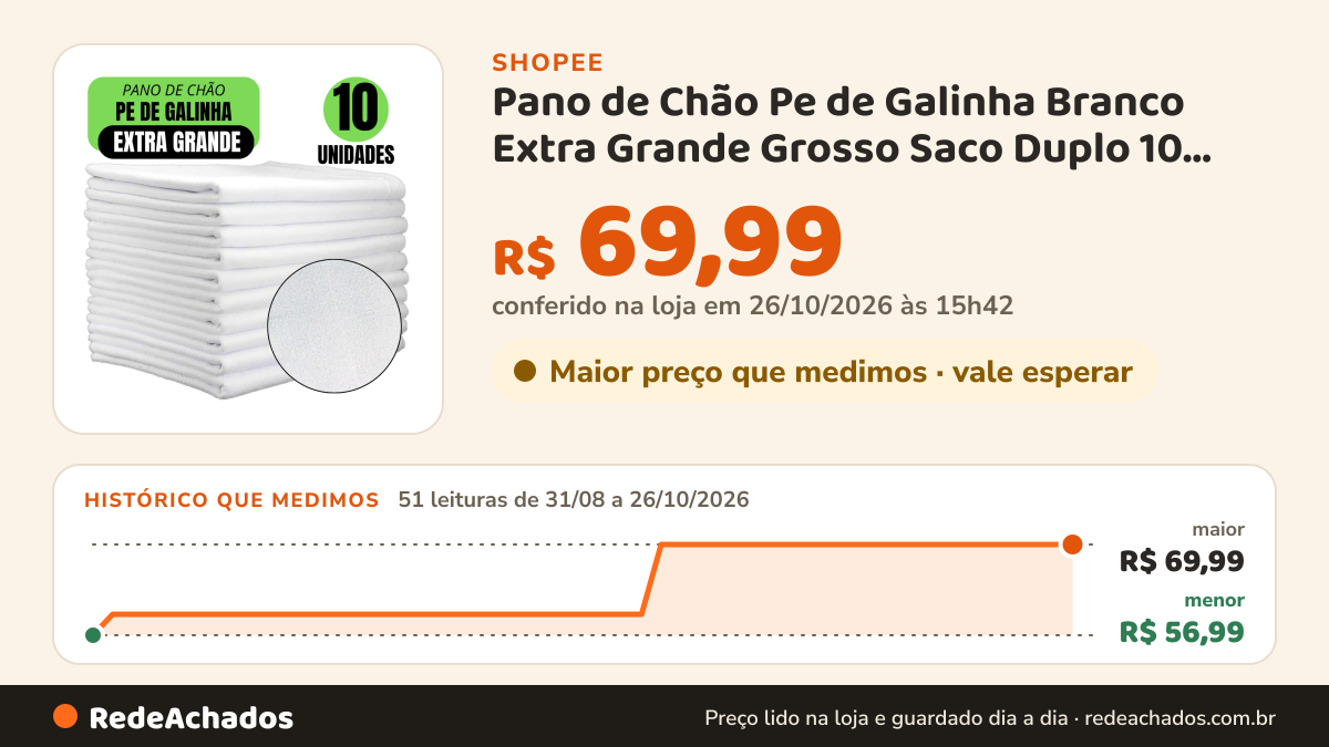 Histórico de preço de Pano de Chão Pe de Galinha Branco Extra Grande Grosso Saco Duplo 10 Un Atacado Limpeza… na Shopee: 51 leituras de 31/08/2026 a 26/10/2026, menor R$ 56,99, maior R$ 69,99; R$ 69,99 conferido em 26/10/2026 às 15h42