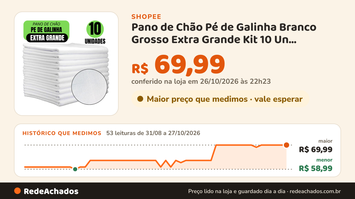 Histórico de preço de Pano de Chão Pé de Galinha Branco Grosso Extra Grande Kit 10 Un Atacado Limpeza Pesada na Shopee: 53 leituras de 31/08/2026 a 27/10/2026, menor R$ 58,99, maior R$ 69,99; R$ 69,99 conferido em 26/10/2026 às 22h23