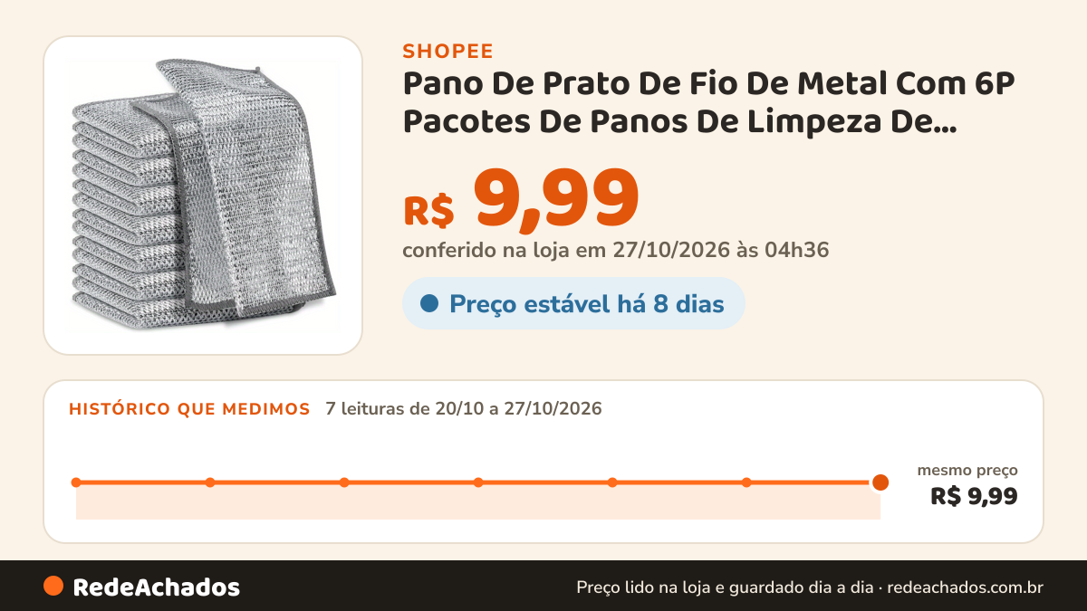 Histórico de preço de Pano De Prato De Fio De Metal Com 6P Pacotes De Panos De Limpeza De Cozinha Antiaderentes… na Shopee: 7 leituras de 20/10/2026 a 27/10/2026, mesmo preço, R$ 9,99, em todas; R$ 9,99 conferido em 27/10/2026 às 04h36