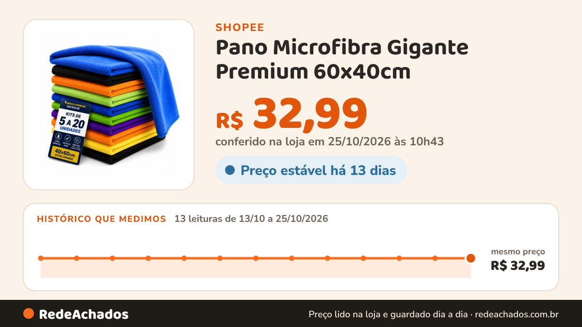 Histórico de preço de Pano Microfibra Gigante Premium 60x40cm - Neves - Multiuso - Chão - Limpeza Geral… na Shopee: 13 leituras de 13/10/2026 a 25/10/2026, mesmo preço, R$ 32,99, em todas; R$ 32,99 conferido em 25/10/2026 às 10h43