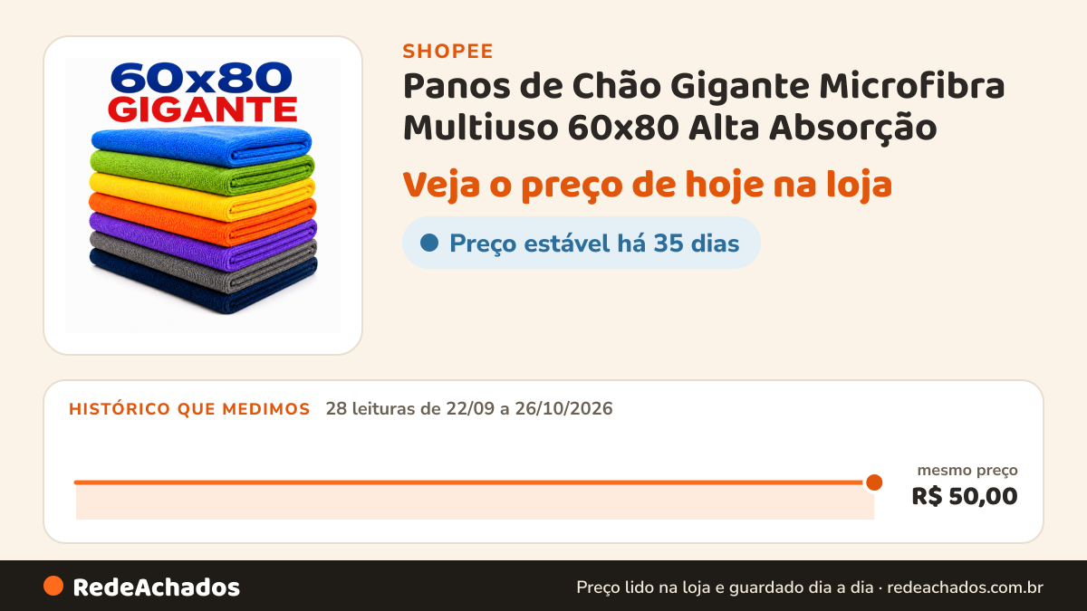Histórico de preço de Panos de Chão Gigante Microfibra Multiuso 60x80 Alta Absorção na Shopee: 28 leituras de 22/09/2026 a 26/10/2026, mesmo preço, R$ 50,00, em todas