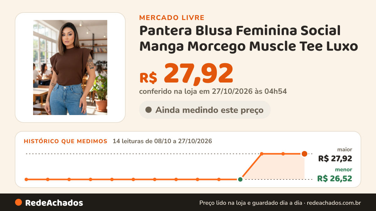 Histórico de preço de Pantera Blusa Feminina Social Manga Morcego Muscle Tee Luxo no Mercado Livre: 14 leituras de 08/10/2026 a 27/10/2026, menor R$ 26,52, maior R$ 27,92; R$ 27,92 conferido em 27/10/2026 às 04h54