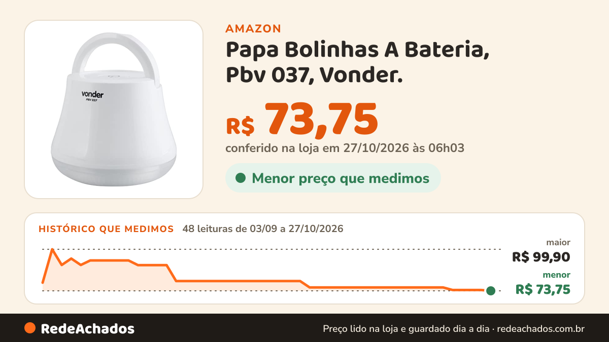 Histórico de preço de Papa Bolinhas A Bateria, Pbv 037, Vonder. na Amazon: 47 leituras de 03/09/2026 a 25/10/2026, menor R$ 74,25, maior R$ 99,90