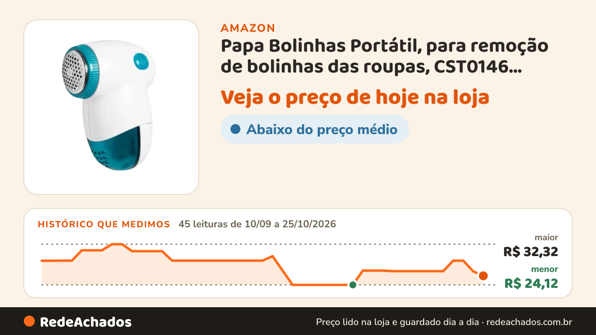 Histórico de preço de Papa Bolinhas Portátil, para remoção de bolinhas das roupas, CST0146, Flash Limp na Amazon: 45 leituras de 10/09/2026 a 25/10/2026, menor R$ 24,12, maior R$ 32,32