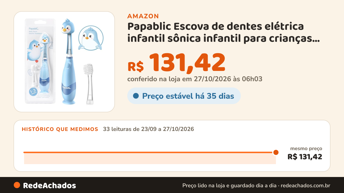 Histórico de preço de Papablic Escova de dentes elétrica infantil sônica infantil para crianças de 1 a 3 anos… na Amazon: 32 leituras de 23/09/2026 a 25/10/2026, mesmo preço, R$ 131,42, em todas
