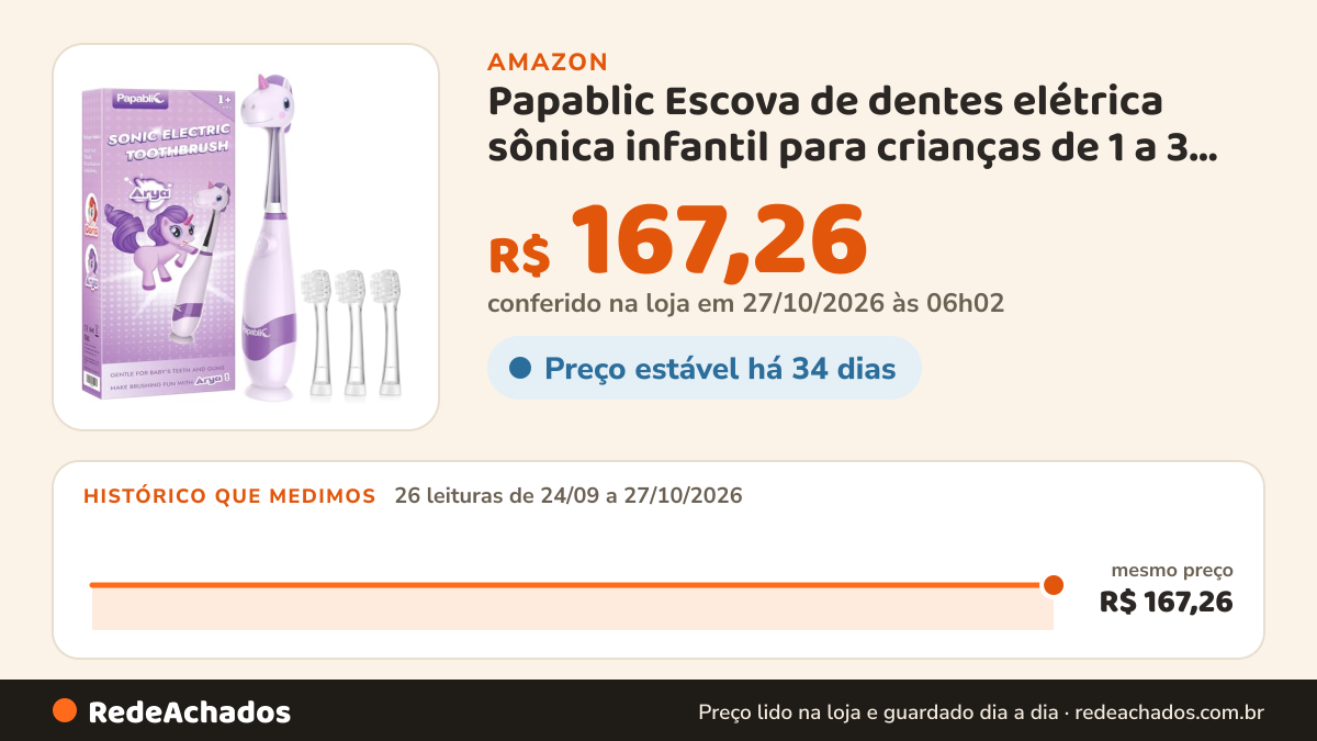 Histórico de preço de Papablic Escova de dentes elétrica sônica infantil para crianças de 1 a 3 anos, escova de… na Amazon: 25 leituras de 24/09/2026 a 25/10/2026, mesmo preço, R$ 167,26, em todas