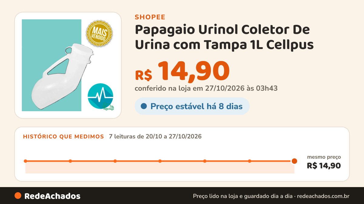Histórico de preço de Papagaio Urinol Coletor De Urina com Tampa 1L Cellpus na Shopee: 7 leituras de 20/10/2026 a 27/10/2026, mesmo preço, R$ 14,90, em todas; R$ 14,90 conferido em 27/10/2026 às 03h43
