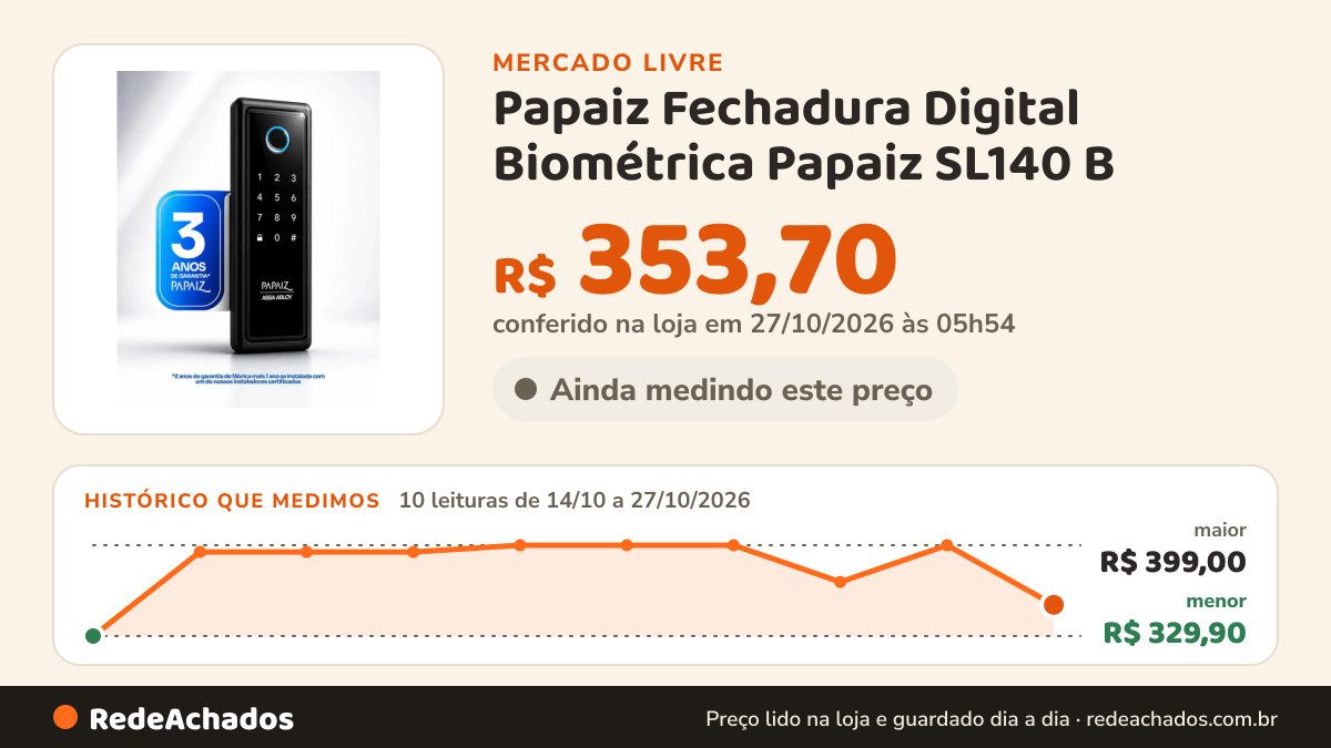 Histórico de preço de Papaiz Fechadura Digital Biométrica Papaiz SL140 B | Senha Biometria no Mercado Livre: 10 leituras de 14/10/2026 a 27/10/2026, menor R$ 329,90, maior R$ 399,00; R$ 353,70 conferido em 27/10/2026 às 05h54