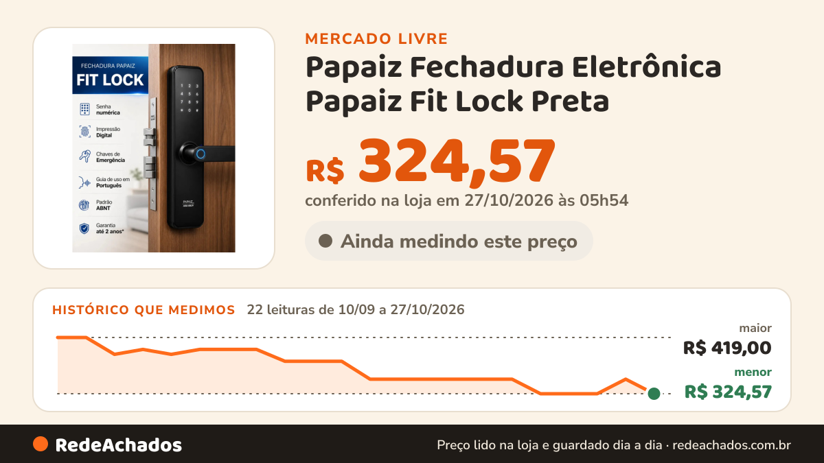 Histórico de preço de Papaiz Fechadura Eletrônica Papaiz Fit Lock Preta | Senha, Biometria no Mercado Livre: 22 leituras de 10/09/2026 a 27/10/2026, menor R$ 324,57, maior R$ 419,00; R$ 324,57 conferido em 27/10/2026 às 05h54